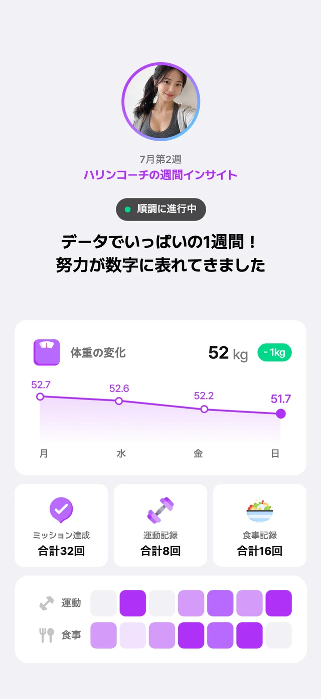 週間レポート画面